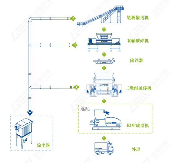 塑料破碎工艺流程图 塑料破碎工艺流程图
