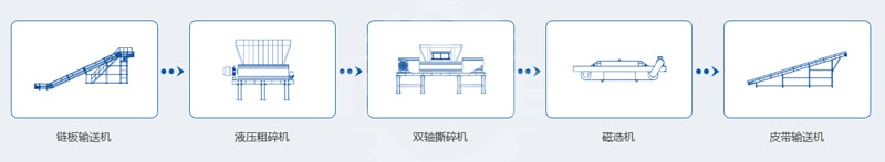 金属汽车破碎流程