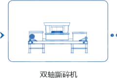 废玻璃棉与岩棉二级破碎（双轴+单轴破碎机）方案-实现高品质硅酸盐原料再利用