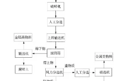 河南陈腐垃圾资源化项目工艺及设备介绍